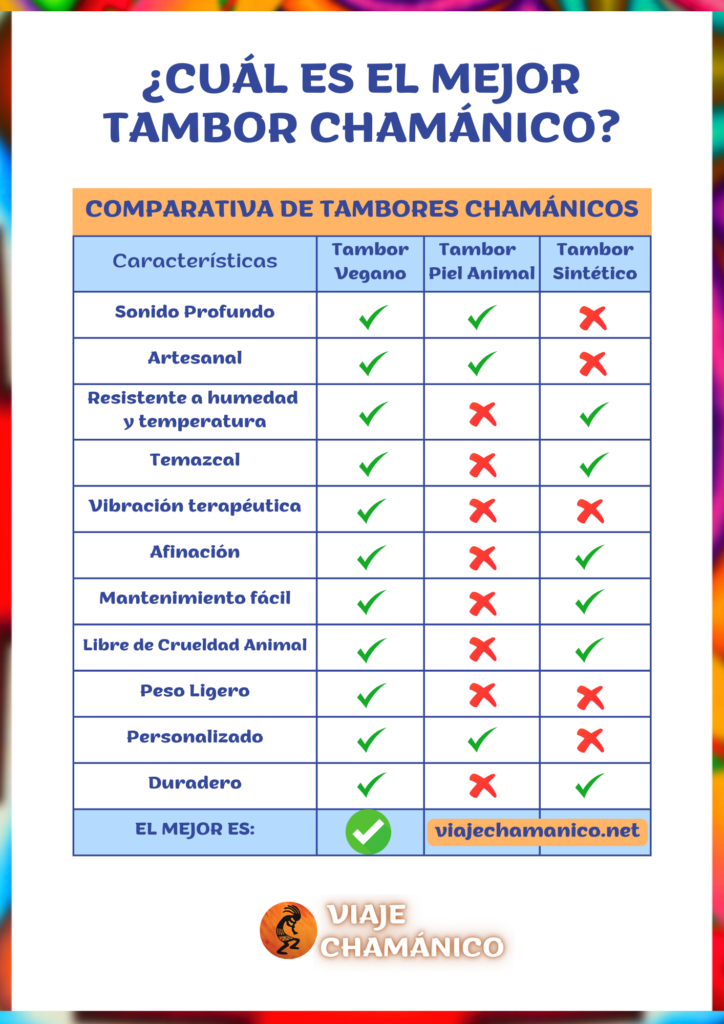 TABLA EL MEJOR TAMBOR CHAMÁNICO